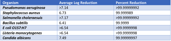 infectious microbe kill rate table