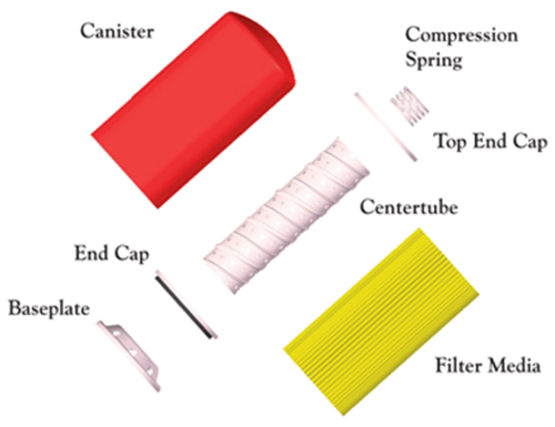 Filter Diagram